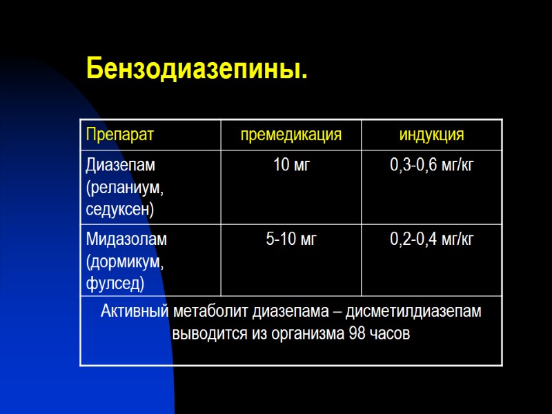 Бензодиазепины.